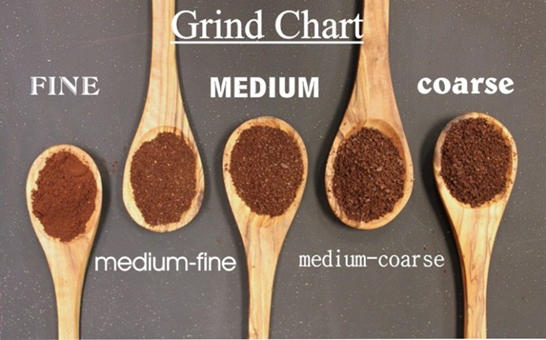 Grinding According to The Coffee Brewing Method