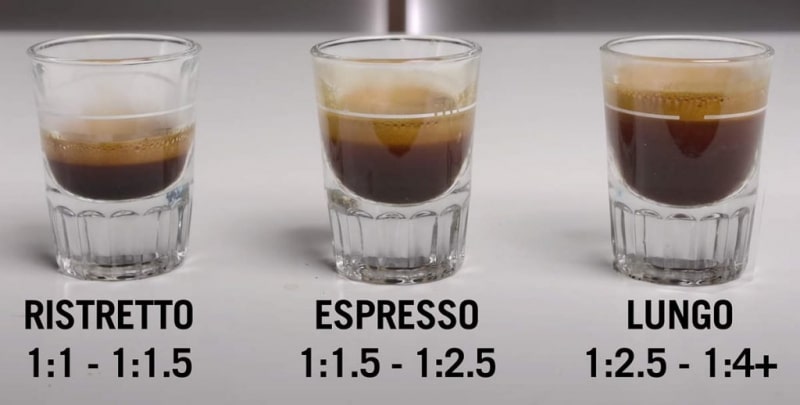 Brewing Guides for Ristretto Shot