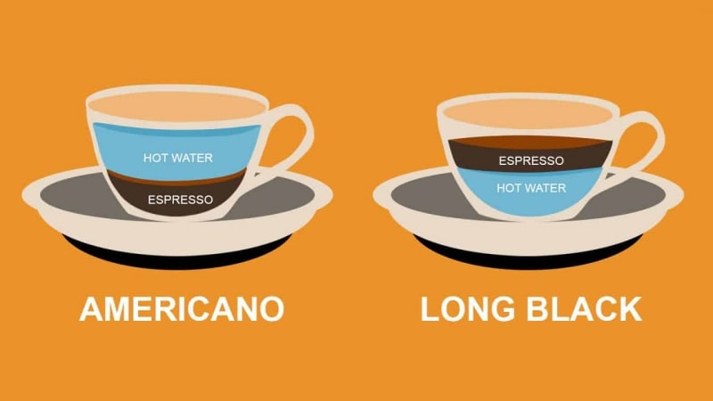 What makes Long Black different from Americano?