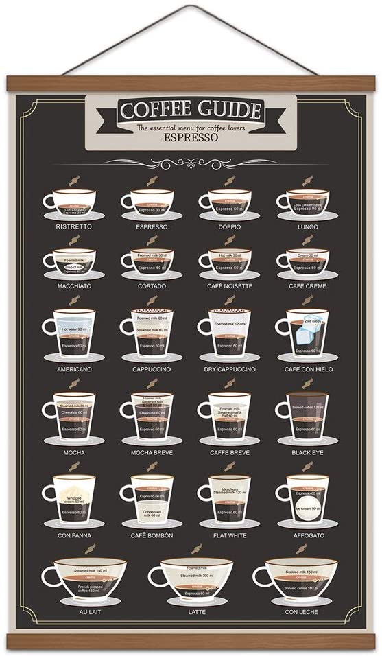 14. Espresso Coffee Patent Print Poster Infographic With Frame
