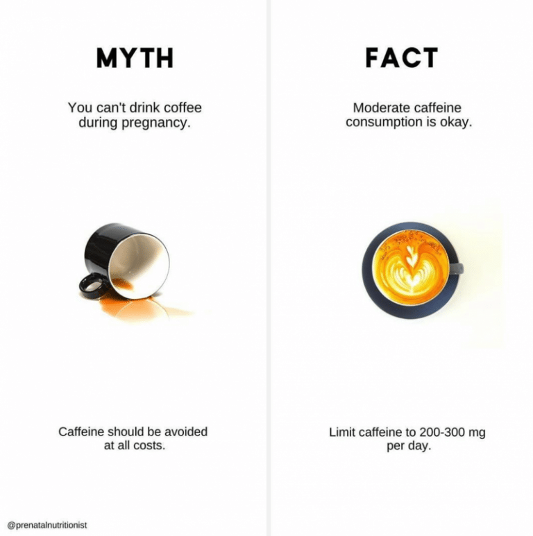Daily Caffeine Intake During Pregnancy